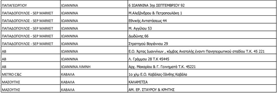 Αγγέλου 53 ΠΑΠΑΔΟΠΟΥΛΟΣ - SEP MARKET ΙΩΑΝΝΙΝΑ Δωδώνης 66 ΠΑΠΑΔΟΠΟΥΛΟΣ - SEP MARKET ΙΩΑΝΝΙΝΑ Στρατηγού Βογιάννου 29 ΑΒ ΙΩΑΝΝΙΝΑ Ε.Ο. Άρτας Ιωαννίνων, κόμβος Ανατολής έναντι Πανηπειρωτικού σταδίου Τ.