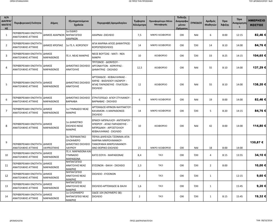 ΩΦΟΡΕΙΟ ΟΧΙ ΝΑΙ 6 8:00 12:15 82,46 ΑΓΙΑ ΜΑΡΙΝΑ-ΑΓΙΟΣ ΔΗΜΗΤΡΙΟΣ- ΚΟΡΩΠΙ() 14 ΜΙΚΡΟ ΛΕ