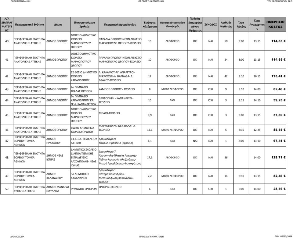 ΒΛΑΧΟΥ- 17 ΛΕΩΦΟΡΕΙΟ ΟΧΙ ΝΑΙ 42 8:10 16:15 175,41 43 44 45 46 47 48 49 50 ΒΟΡΕΙΟΥ ΤΟΜΕΑ ΒΟΡΕΙΟΥ ΤΟΜΕΑ ΒΟΡΕΙΟΥ ΤΟΜΕΑ ΔΥΤΙΚ ΑΤΤΙΚ ΩΡΩΠΟΥ ΩΡΩΠΟΥ ΩΡΩΠΟΥ ΩΡΩΠΟΥ ΗΡΑΚΛΕΙΟΥ ΝΕΑΣ ΙΩΝΙΑΣ ΧΑΛΑΝΔΡΙΟΥ 2ο