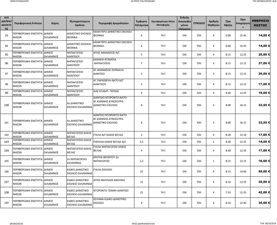 ΠΑΡΑΣΚΕΥΗ-ΝΑΤΟ-Ν/Γ 5 ΤΑΞΙ ΟΧΙ ΌΧΙ 4 8:15 12:15 17,00 ΑΙΑΣ ΚΛΑΜΠ- ΠΕΡΑΝΙ 4 ΤΑΞΙ ΟΧΙ ΌΧΙ 4 8:30 12:25 19,00 ΑΙΑΝΤΕΙΟ ΝΤΟΡΟΝΤΟ-ΝΑΤΟ- ΑΓ.