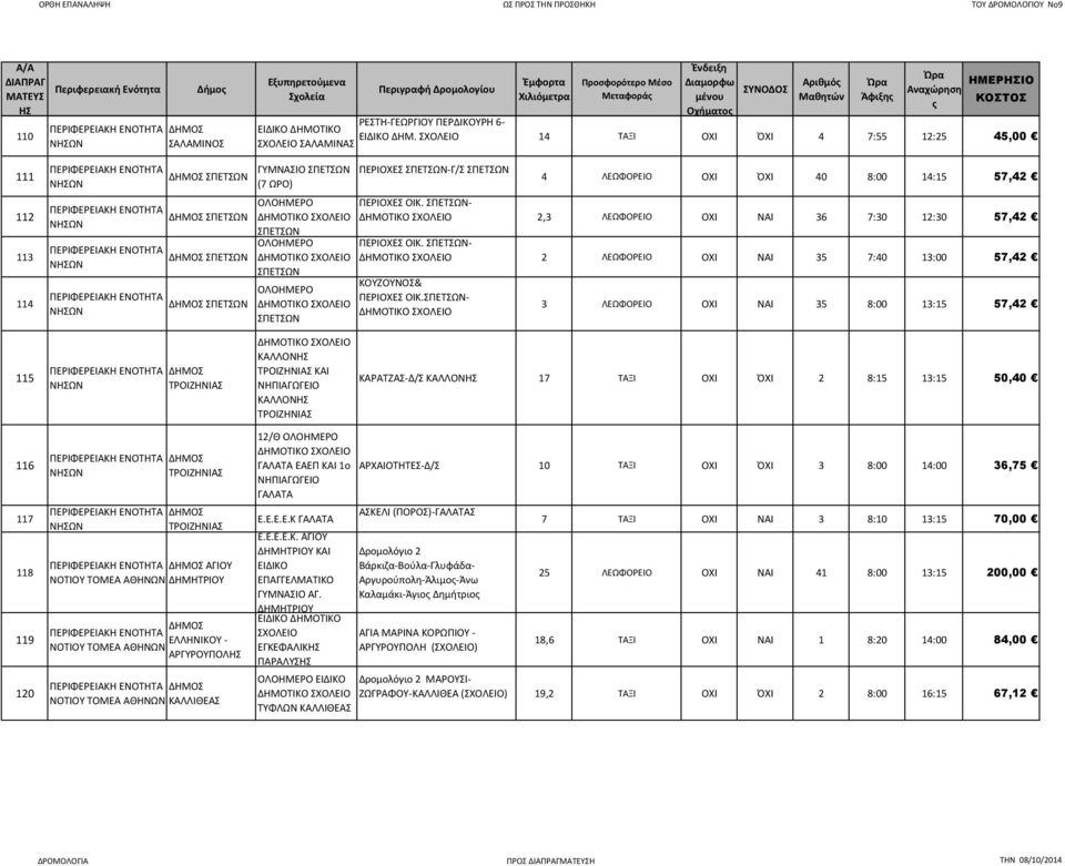 ΟΧΙ ΌΧΙ 40 8:00 14:15 57,42 ΠΕΡΙΟΧΕΣ ΟΙΚ. ΣΠΕΤΣΩΝ- 2,3 ΛΕΩΦΟΡΕΙΟ ΟΧΙ ΝΑΙ 36 7:30 12:30 57,42 ΠΕΡΙΟΧΕΣ ΟΙΚ. ΣΠΕΤΣΩΝ- 2 ΛΕΩΦΟΡΕΙΟ ΟΧΙ ΝΑΙ 35 7:40 13:00 57,42 ΚΟΥΖΟΥΝΟΣ& ΠΕΡΙΟΧΕΣ ΟΙΚ.