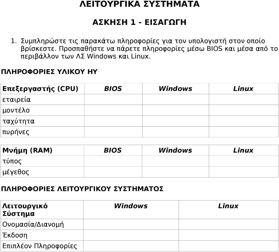 Προσπαθήστε να πάρετε πληροφορίες μέσω BIOS και μέσα από το περιβάλλον των ΛΣ Windows και Linux.