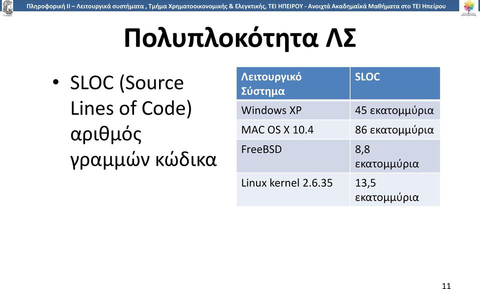 X 10.4 SLOC 45 εκατομμύρια 86 εκατομμύρια FreeBSD 8,8