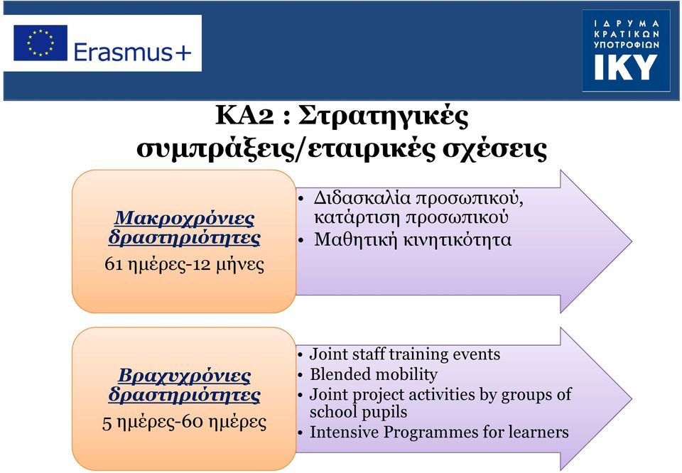 Βραχυχρόνιες δραστηριότητες 5 ημέρες-60 ημέρες Joint staff training events Blended