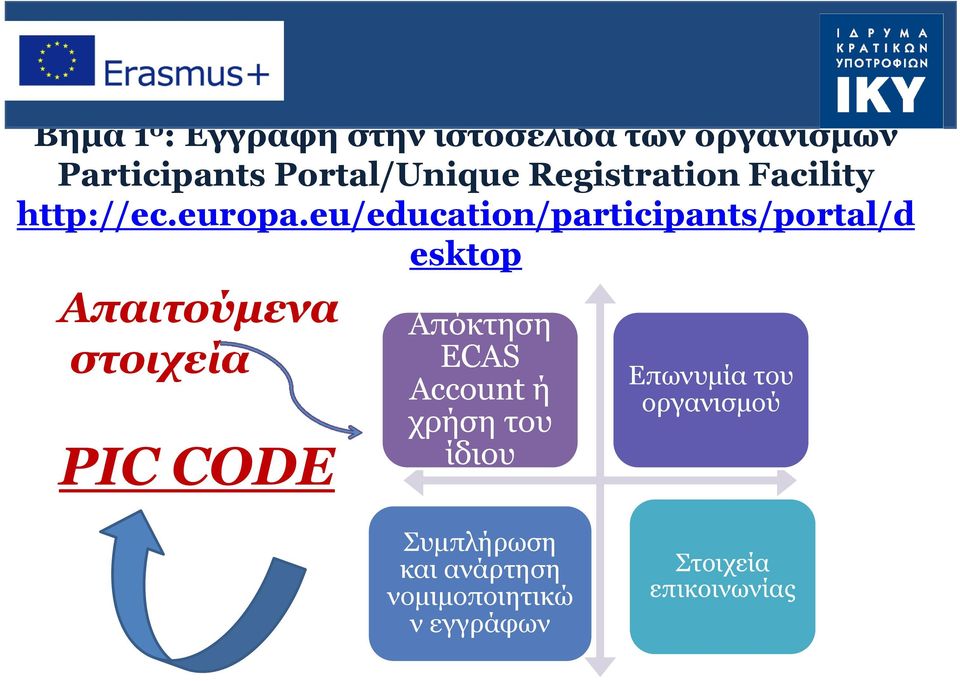 eu/education/participants/portal/d esktop Απαιτούμενα στοιχεία PIC CODE Απόκτηση