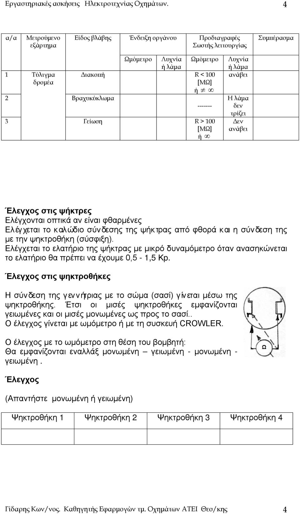 Ελέγχεται το ελατήριο της ψήκτρας με μικρό δυναμόμετρο όταν ανασηκώνεται τo ελατήριο θα πρέπει να έχουμε 0,5-1,5 Κp.