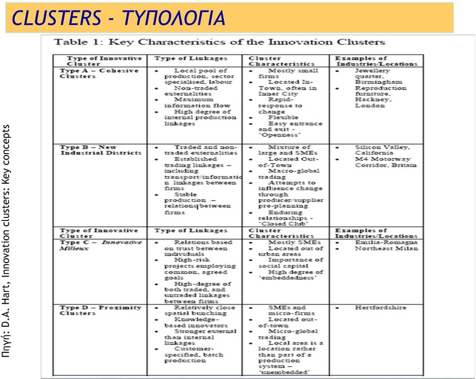 clusters: Key