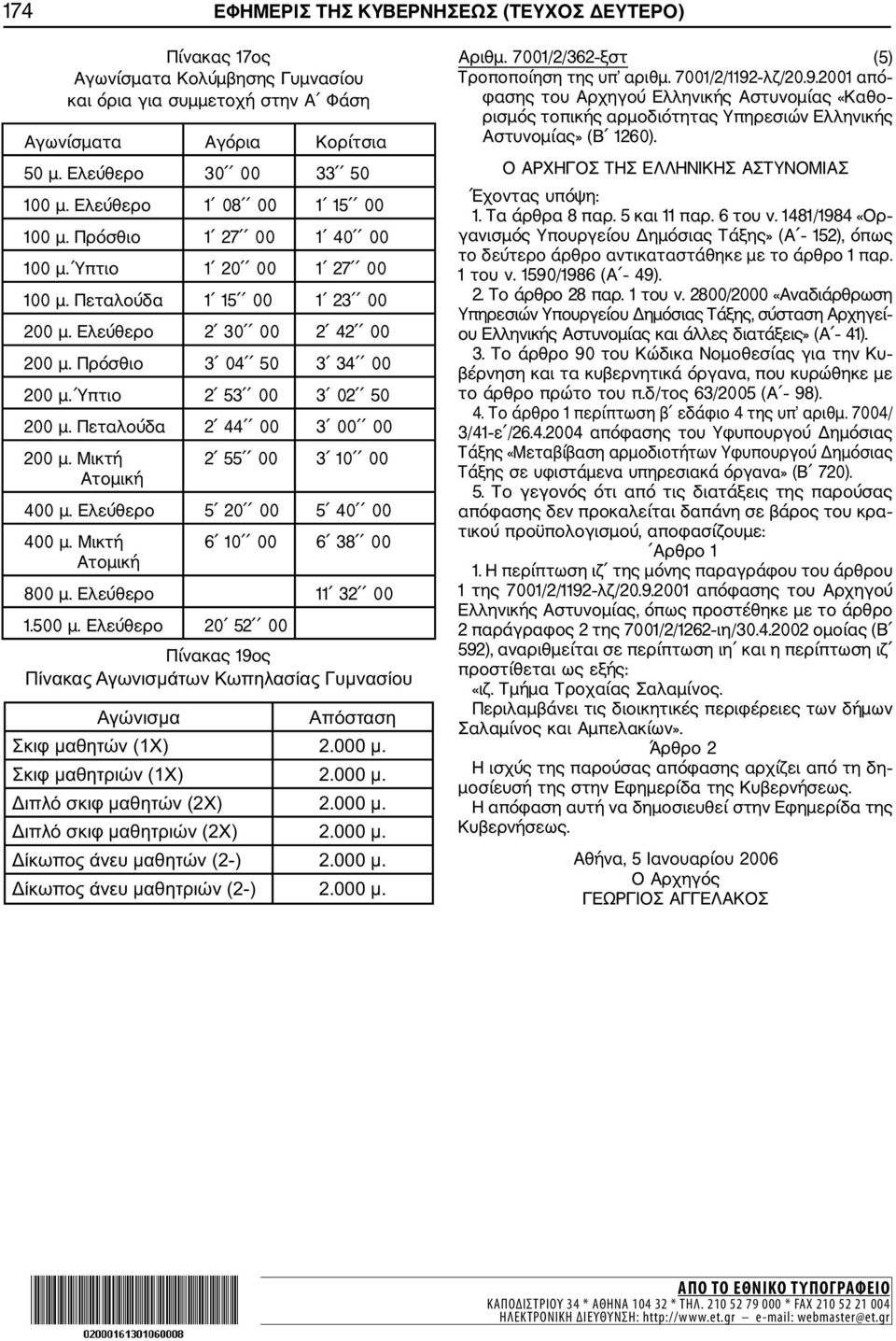 Ύπτιο 2 53 00 3 02 50 200 μ. Πεταλούδα 2 44 00 3 00 00 200 μ. Μικτή Ατομική 2 55 00 3 10 00 400 μ. Ελεύθερο 5 20 00 5 40 00 400 μ. Μικτή Ατομική 6 10 00 6 38 00 800 μ. Ελεύθερο 11 32 00 1.500 μ.