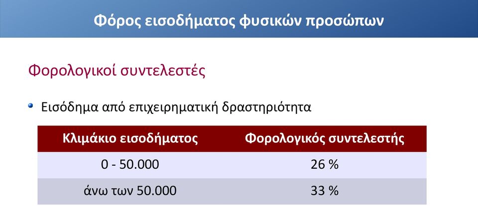 Κλιμάκιο εισοδήματος Φορολογικός