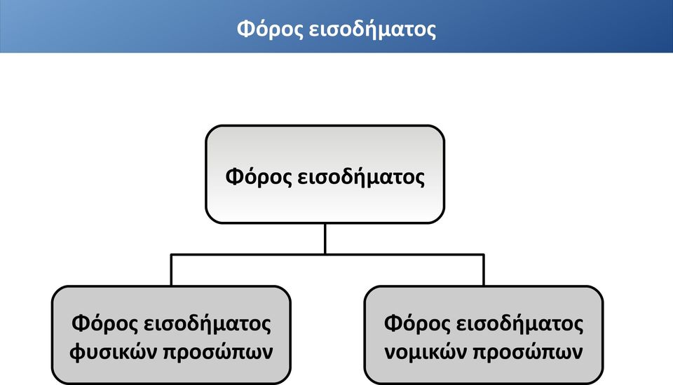 εισοδήματος φυσικών