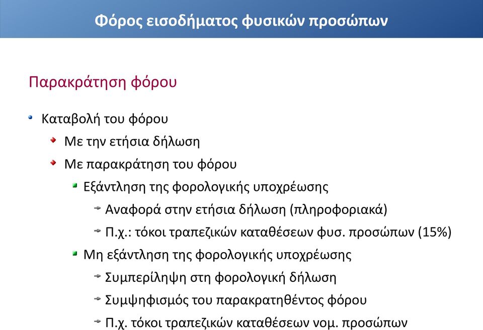 προσώπων (15%) Μη εξάντληση της φορολογικής υποχρέωσης Συμπερίληψη στη φορολογική δήλωση