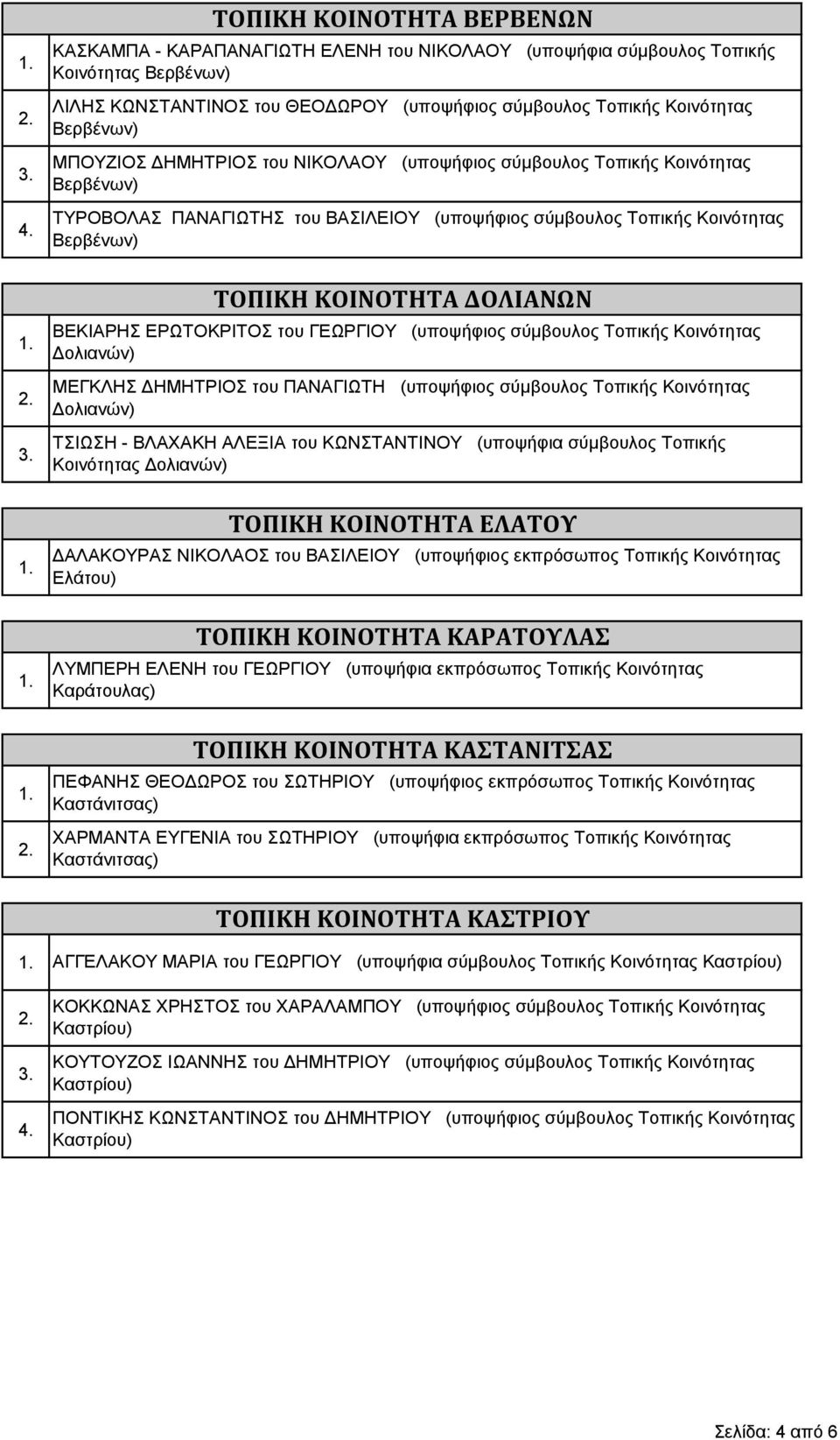 ΔΟΛΙΑΝΩΝ ΒΕΚΙΑΡΗΣ ΕΡΩΤΟΚΡΙΤΟΣ του ΓΕΩΡΓΙΟΥ (υποψήφιος σύμβουλος Τοπικής Κοινότητας Δολιανών) ΜΕΓΚΛΗΣ ΔΗΜΗΤΡΙΟΣ του ΠΑΝΑΓΙΩΤΗ (υποψήφιος σύμβουλος Τοπικής Κοινότητας Δολιανών) ΤΣΙΩΣΗ - ΒΛΑΧΑΚΗ ΑΛΕΞΙΑ