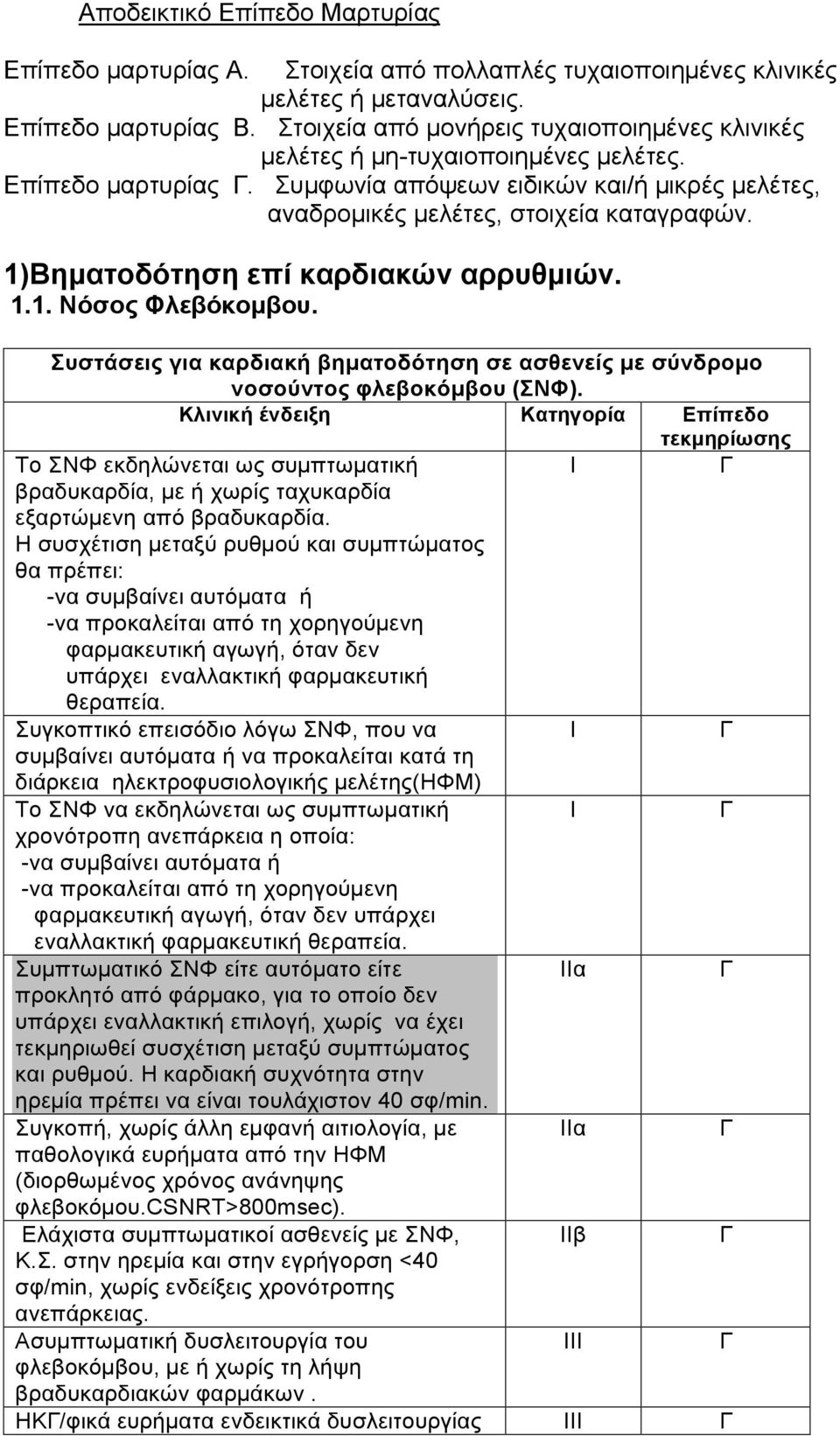 Συστάσεις για καρδιακή βηµατοδότηση σε ασθενείς µε σύνδροµο νοσούντος φλεβοκόµβου (ΣΝΦ).