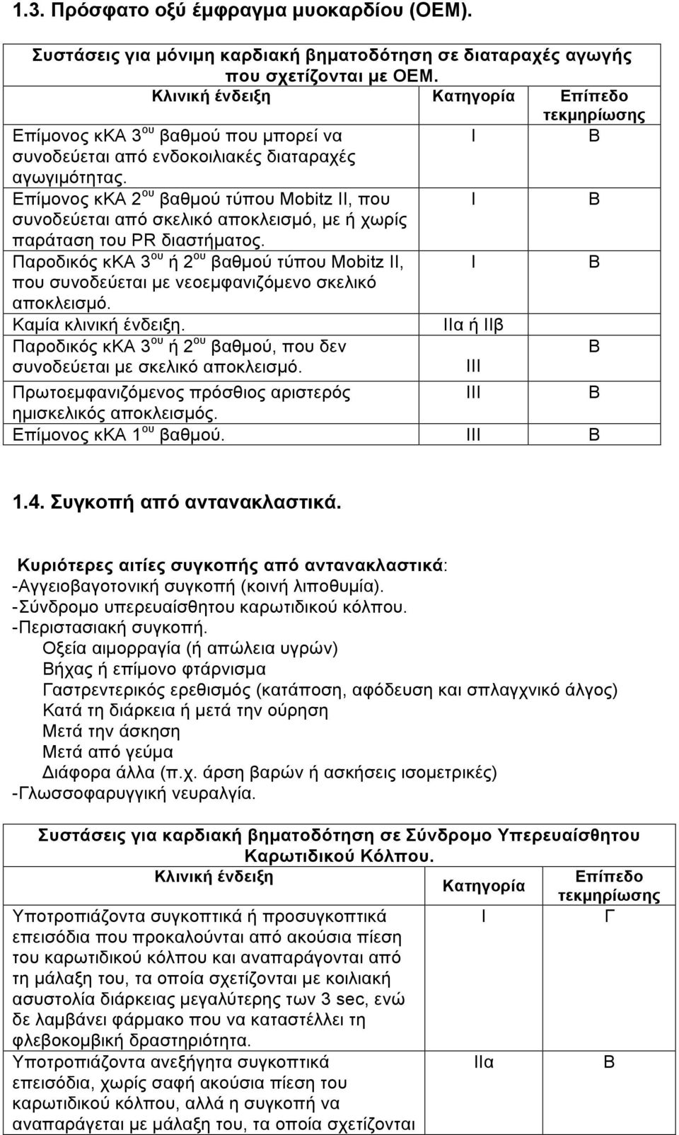 Επίµονος κκα 2 ου βαθµού τύπου Mobitz II, που συνοδεύεται από σκελικό αποκλεισµό, µε ή χωρίς παράταση του PR διαστήµατος.