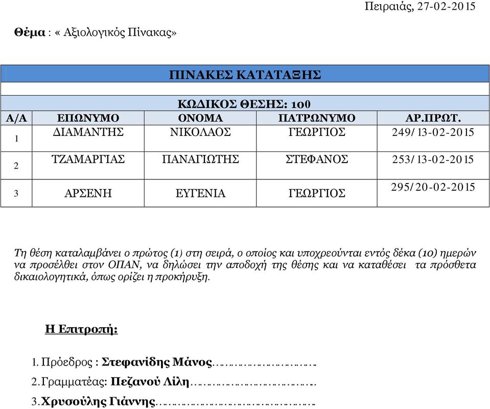 θέση καταλαμβάνει ο πρώτος (1) στη σειρά, ο οποίος και υποχρεούνται εντός δέκα (10) ημερών να προσέλθει στον ΟΠΑΝ, να δηλώσει την αποδοχή