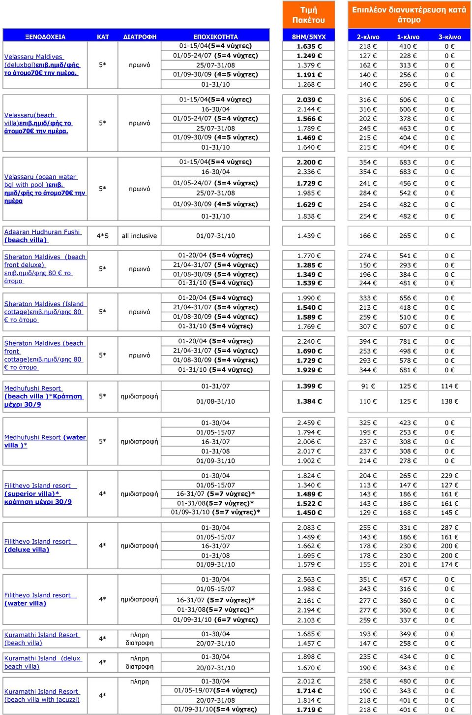 789 245 463 0 01/09-30/09 (4=5 νύχτες) 1.469 215 404 0 01-31/10 1.640 215 404 0 01-15/04(5=4 νύχτες) 2.200 354 683 0 Velassaru (ocean water bgl with pool )επιβ. ημιδ/φής το 70 την ημέρα 16-30/04 2.