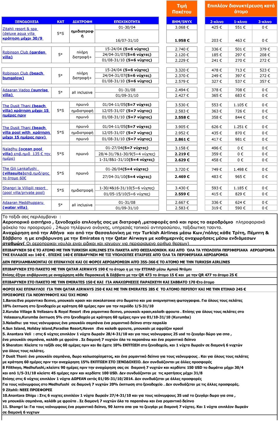 320 478 713 523 24/04-31/07(5=6 νύχτες) 2.370 249 397 272 01/08-31/10 (5=6 νύχτες) 2.579 327 537 357 Adaaran Vadoo (sunrise all inclusive 01-31/08 2.494 378 708 0 01/09-31/10 2.