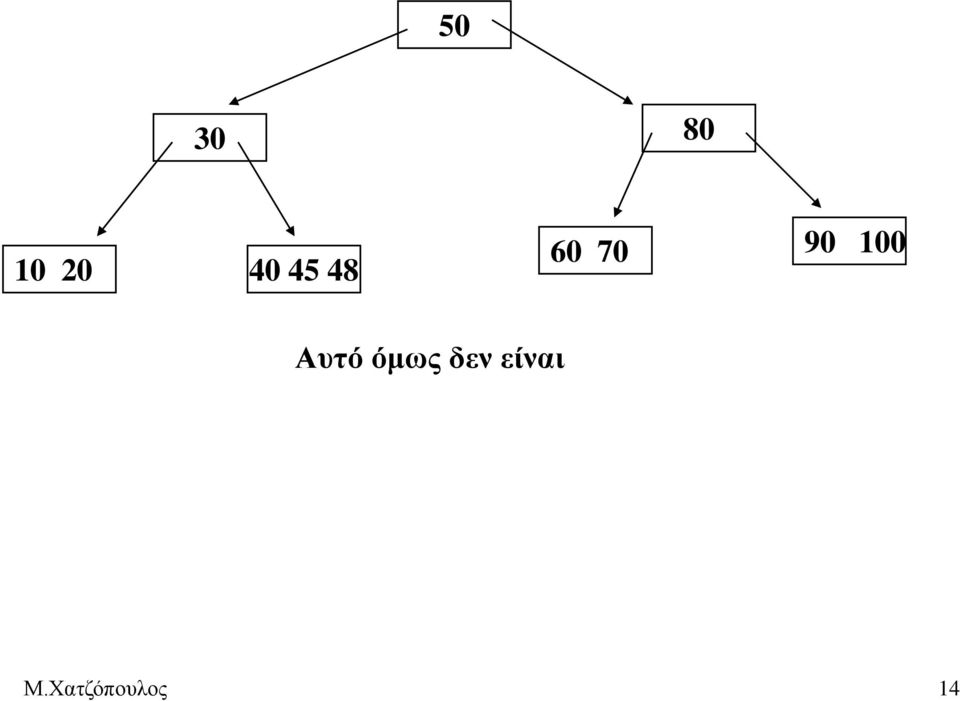 Αυτό όμως δεν