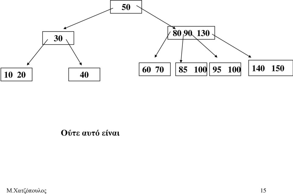 100 140 150 Ούτε αυτό