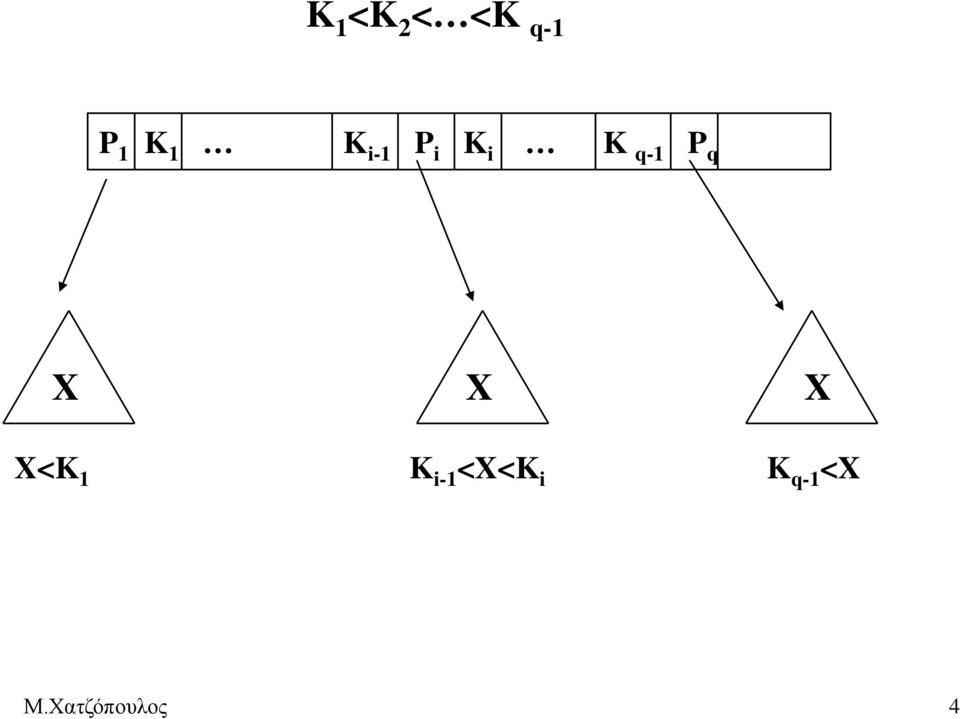 q X X X X<K 1 K i-1 <X<K