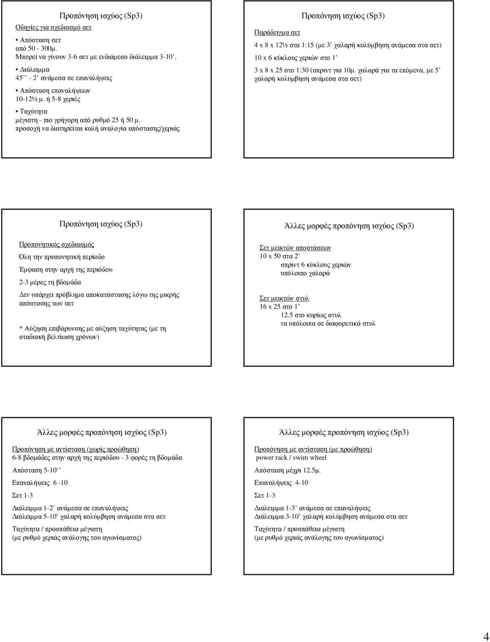χαλαρά για τα επόµενα, µε 5 χαλαρή κολύµβηση ανάµεσα στα σετ) Όλη την προπονητική περίοδο Έµφαση στην αρχή της περιόδου 2-3 µέρες τη βδοµάδα εν υπάρχει πρόβληµα αποκατάστασης λόγω της µικρής