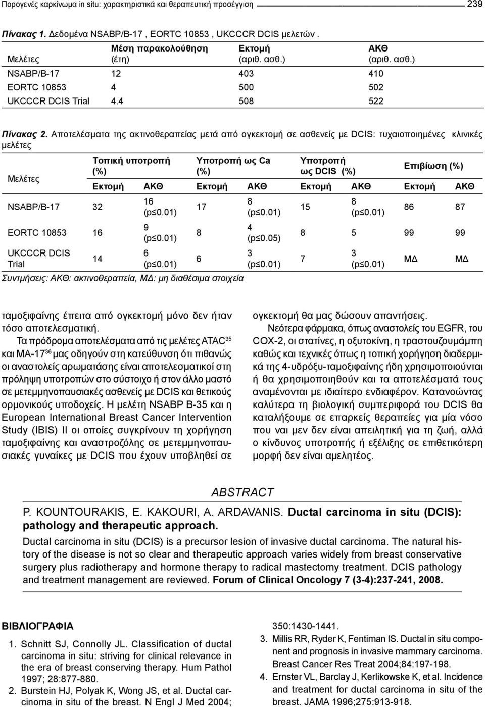 Αποτελέσματα της ακτινοθεραπείας μετά από ογκεκτομή σε ασθενείς με DCIS: τυχαιοποιημένες κλινικές μελέτες Μελέτες NSABP/B-17 32 EORTC 1053 16 UKCCCR DCIS Trial Tοπική υποτροπή (%) Υποτροπή ως Ca (%)