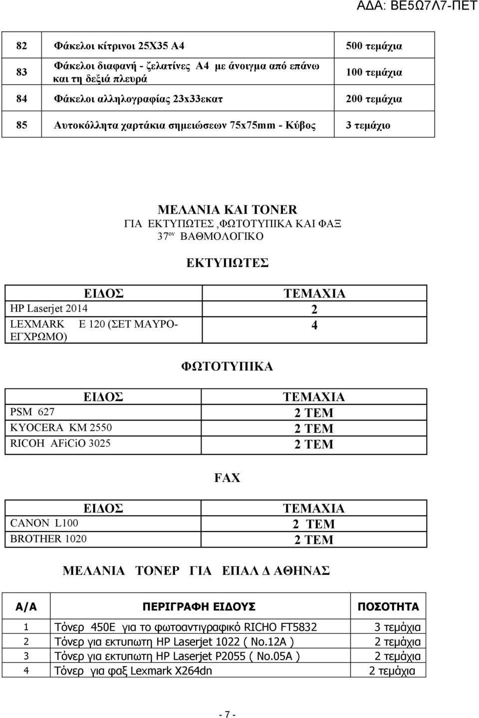 ΕΓΧΡΩΜΟ) 4 ΦΩΤΟΤΥΠΙΚΑ PSM 627 KYOCERA KM 2550 RICOH AFiCiO 3025 2 TEM 2 TEM FAX CANON L100 BROTHER 1020 2 TEM ΜΕΛΑΝΙΑ ΤΟΝΕΡ ΓΙΑ ΕΠΑΛ Δ ΑΘΗΝΑΣ Α/Α ΠΕΡΙΓΡΑΦΗ ΕΙΔΟΥΣ ΠΟΣΟΤΗΤΑ 1 Τόνερ 450Ε για