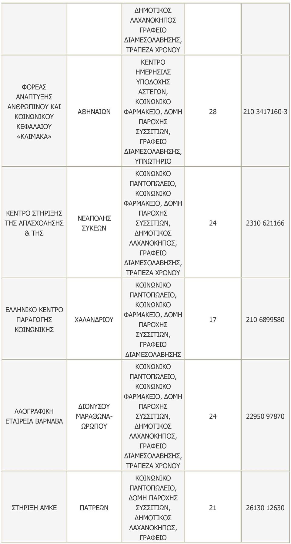 621166 ΕΛΛΗΝΙΚΟ ΚΕΝΤΡΟ ΠΑΡΑΓΩΓΗΣ ΚΟΙΝΩΝΙΚΗΣ ΧΑΛΑΝΔΡΙΟΥ ΔΟΜΗ 17 210 6899580 ΔΟΜΗ ΛΑΟΓΡΑΦΙΚΗ