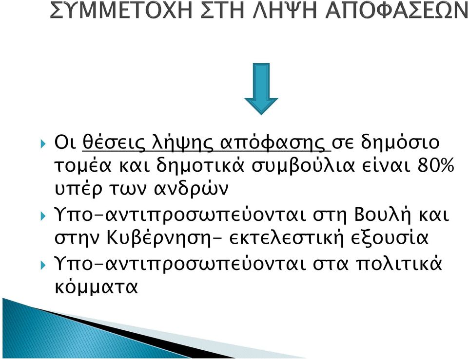 Υπο-αντιπροσωπεύονται στη Βουλή και στην