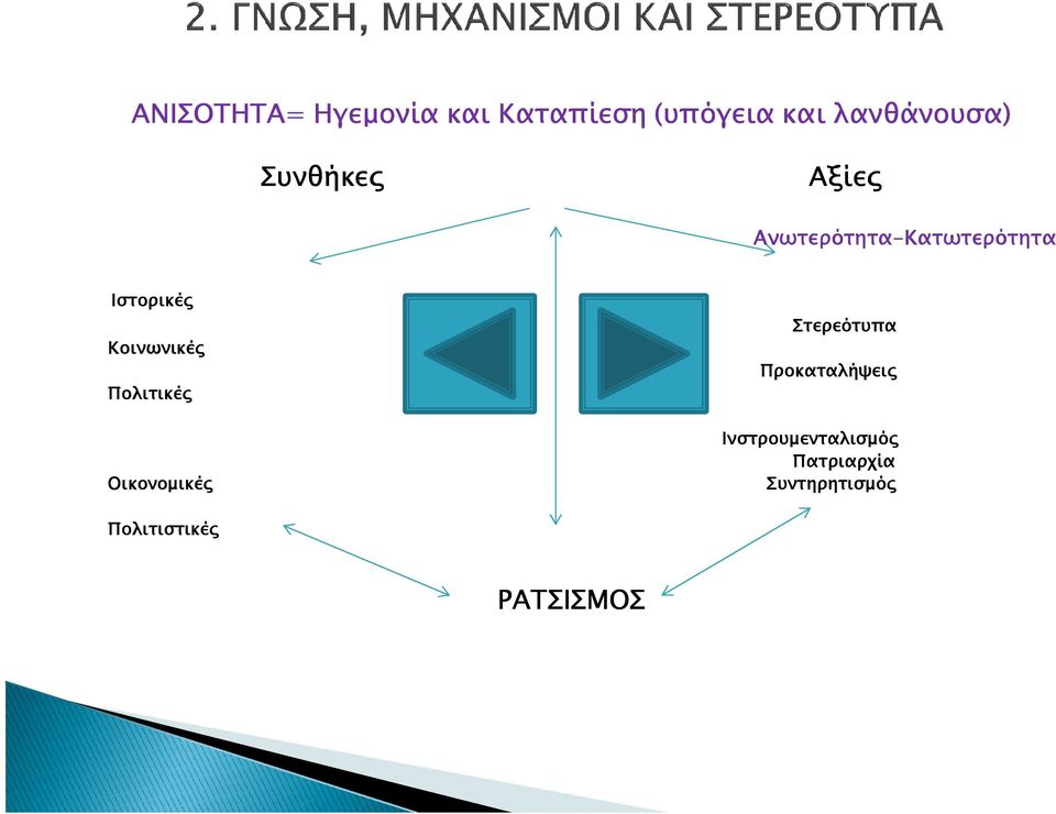 Ιστορικέ Κοινωνικέ Πολιτικέ Στερεότυπα Προκαταλήψει