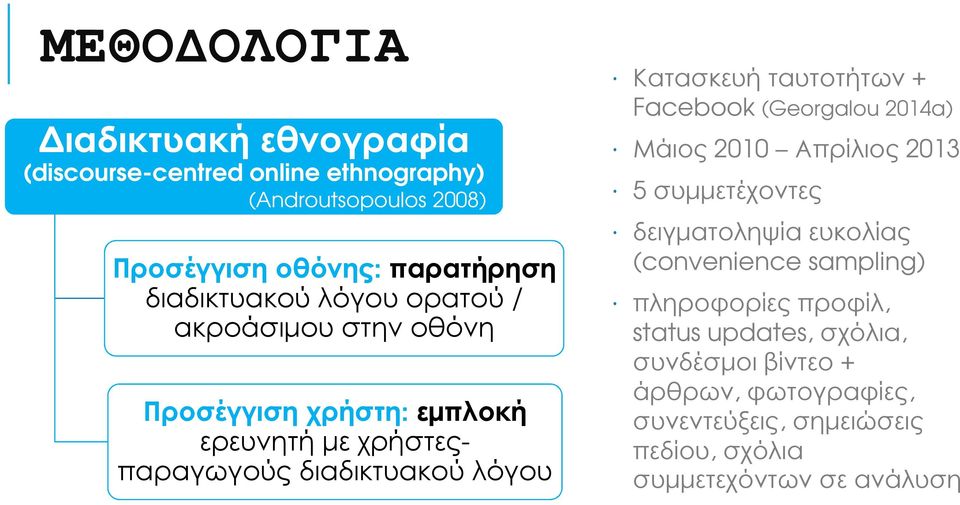 Κατασκευή ταυτοτήτων + Facebook (Georgalou 2014a) Μάιος 2010 Απρίλιος 2013 5 συµµετέχοντες δειγµατοληψία ευκολίας (convenience