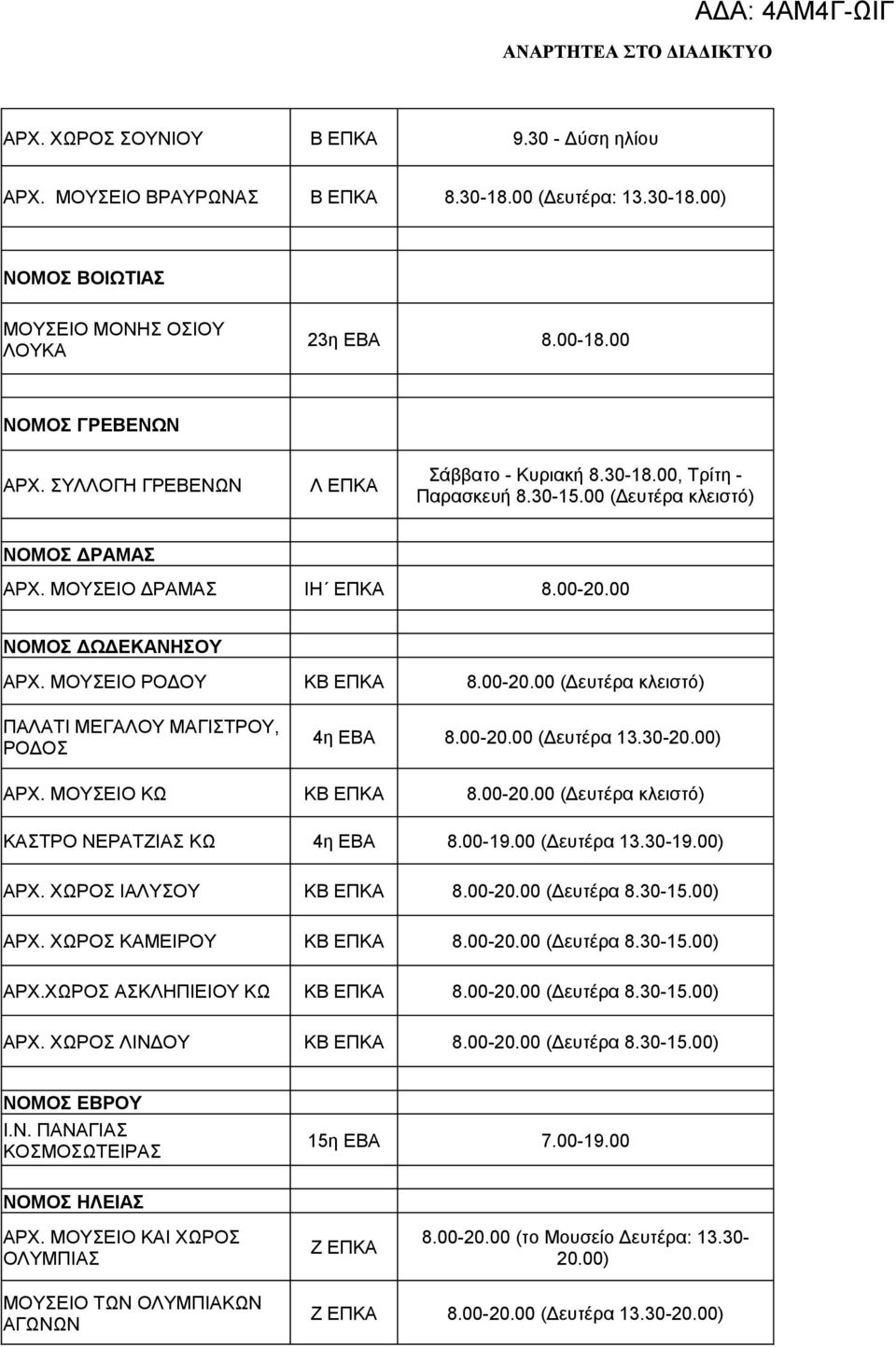 00-20.00 (Δευτέρα κλειστό) ΠΑΛΑΤΙ ΜΕΓΑΛΟΥ ΜΑΓΙΣΤΡΟΥ, ΡΟΔΟΣ 4η ΕΒΑ 8.00-20.00 (Δευτέρα 13.30-20.00) ΑΡΧ. ΜΟΥΣΕΙΟ ΚΩ ΚΒ ΕΠΚΑ 8.00-20.00 (Δευτέρα κλειστό) ΚΑΣΤΡΟ ΝΕΡΑΤΖΙΑΣ ΚΩ 4η ΕΒΑ 8.00-19.