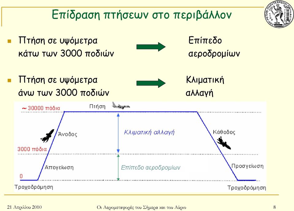 υψόµετρα άνω των 3000 ποδιών Κλιµατική αλλαγή 21