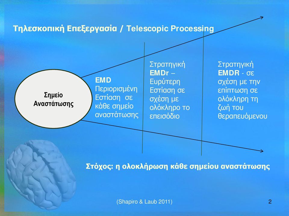 ολόκληρο το επεισόδιο Στρατηγική EMDR - σε σχέση με την επίπτωση σε ολόκληρη τη ζωή