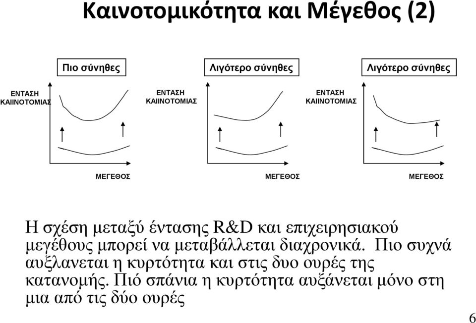 έντασης R&D και επιχειρησιακού μεγέθους μπορεί να μεταβάλλεται διαχρονικά.