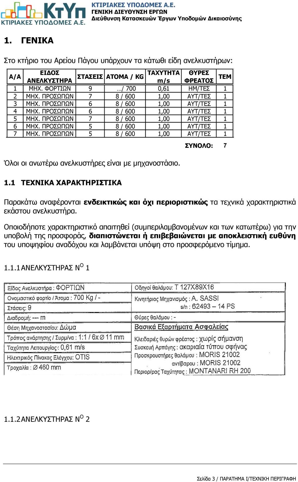 ΠΡΟΣΩΠΩΝ 5 8 / 600 1,00 ΑΥΤ/ΤΕΣ 1 7 ΜΗΧ. ΠΡΟΣΩΠΩΝ 5 8 / 600 1,00 ΑΥΤ/ΤΕΣ 1 Όλοι οι ανωτέρω ανελκυστήρες είναι με μηχανοστάσιο. 1.1 ΤΕΧΝΙΚΑ ΧΑΡΑΚΤΗΡΙΣΤΙΚΑ ΣΥΝΟΛΟ: 7 Παρακάτω αναφέρονται ενδεικτικώς και όχι περιοριστικώς τα τεχνικά χαρακτηριστικά εκάστου ανελκυστήρα.