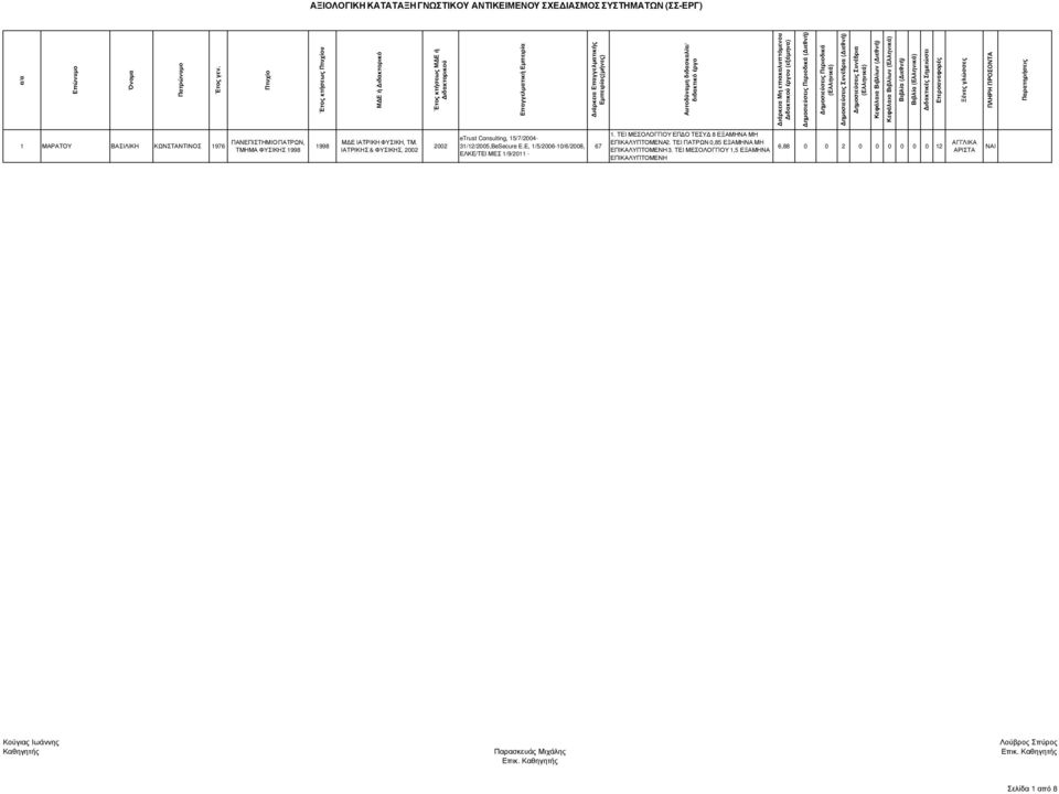 ΙΑΤΡΙΚΗ & ΦΥΙΚΗ, etrust Consulting, 15/7/- 31/12/2005,BeSecure E.E, 1/5/-10/6/, ΕΛΚΕ/ΤΕΙ ΜΕ 1/9/2011-67 1.