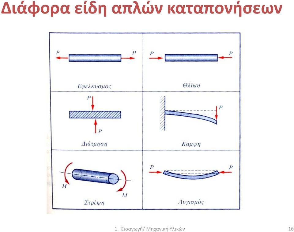 απλών