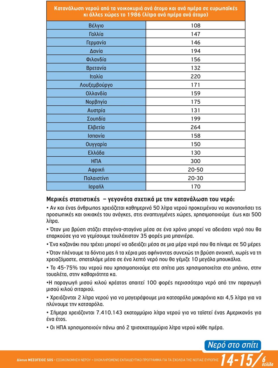 γεγονότα σχετικά µε την κατανάλωση του νερό: Αν και ένας άνθρωπος χρειάζεται καθηµερινά 50 λίτρα νερού προκειµένου να ικανοποιήσει τις προσωπικές και οικιακές του ανάγκες, στις αναπτυγµένες χώρες,
