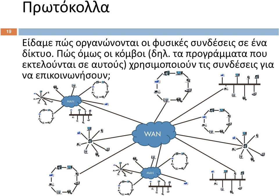 τα προγράμματα που εκτελούνται σε αυτούς)