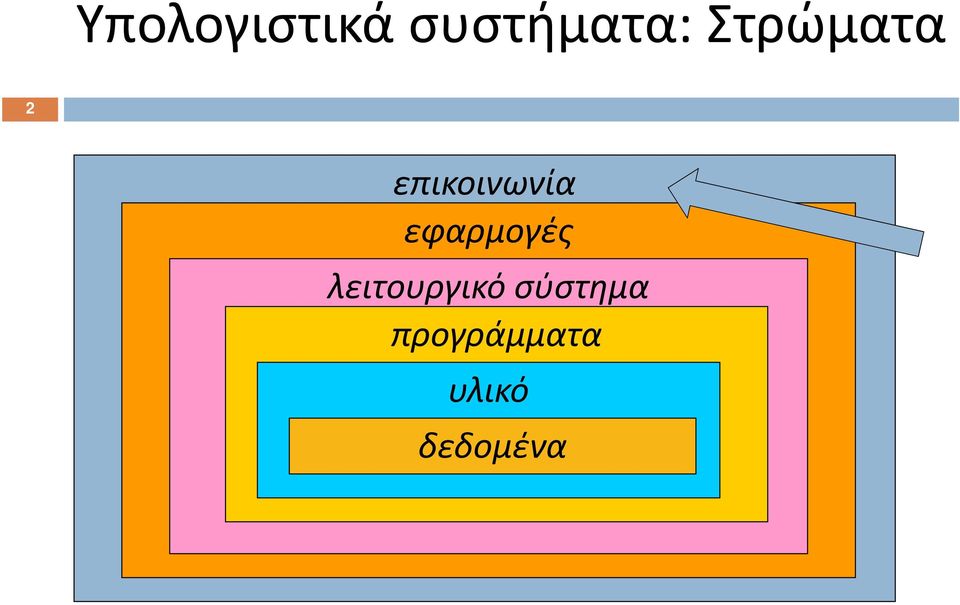 εφαρμογές λειτουργικό