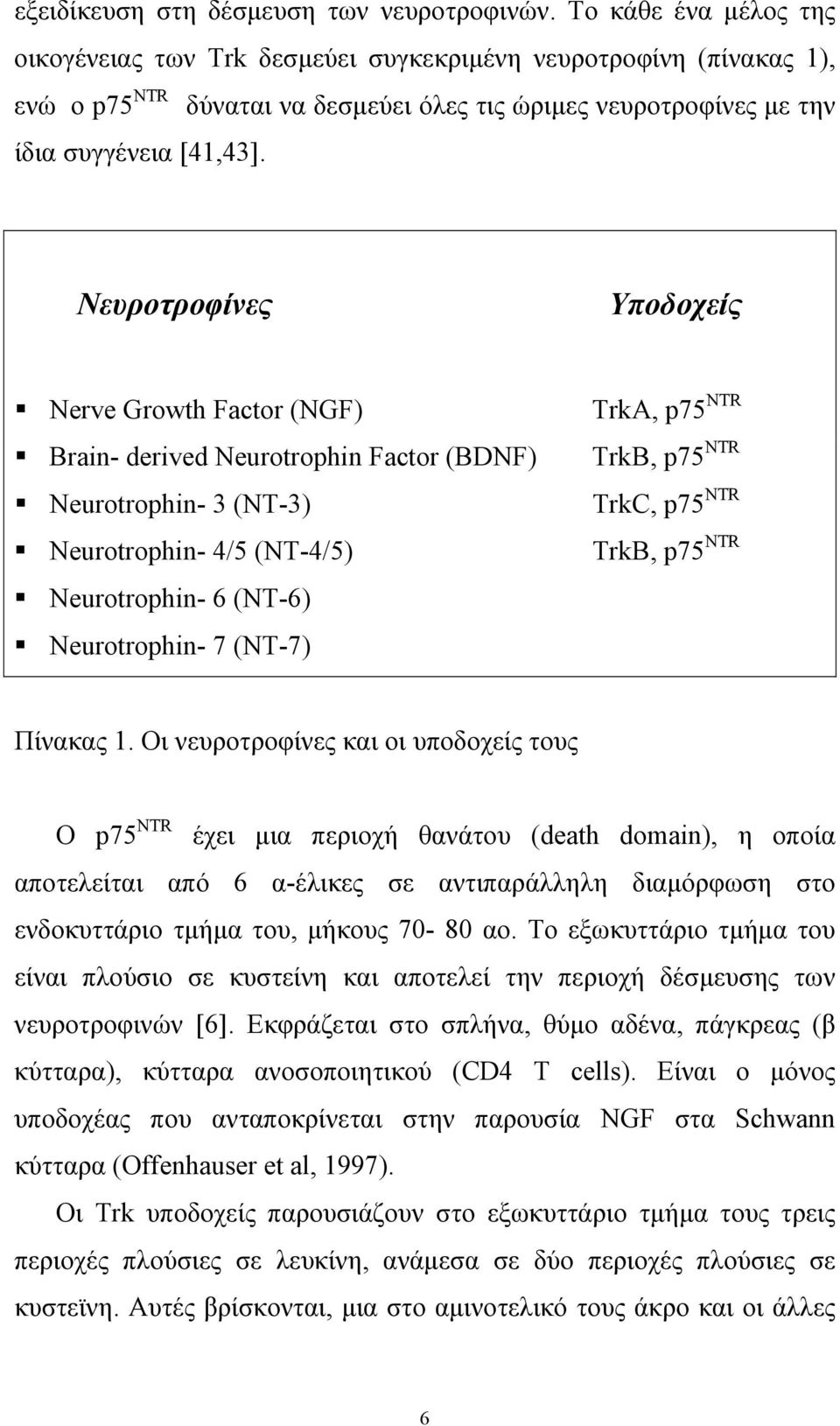 Νευροτροφίνες Υποδοχείς Nerve Growth Factor (NGF) Brain- derived Neurotrophin Factor (BDNF) Neurotrophin- 3 (NT-3) Neurotrophin- 4/5 (NT-4/5) Neurotrophin- 6 (NT-6) Neurotrophin- 7 (NT-7) TrkA, p75