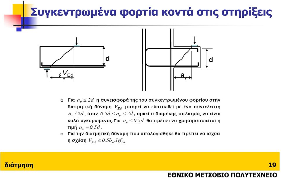 διάτµηση 19 ΕΘΝΙΚΟ