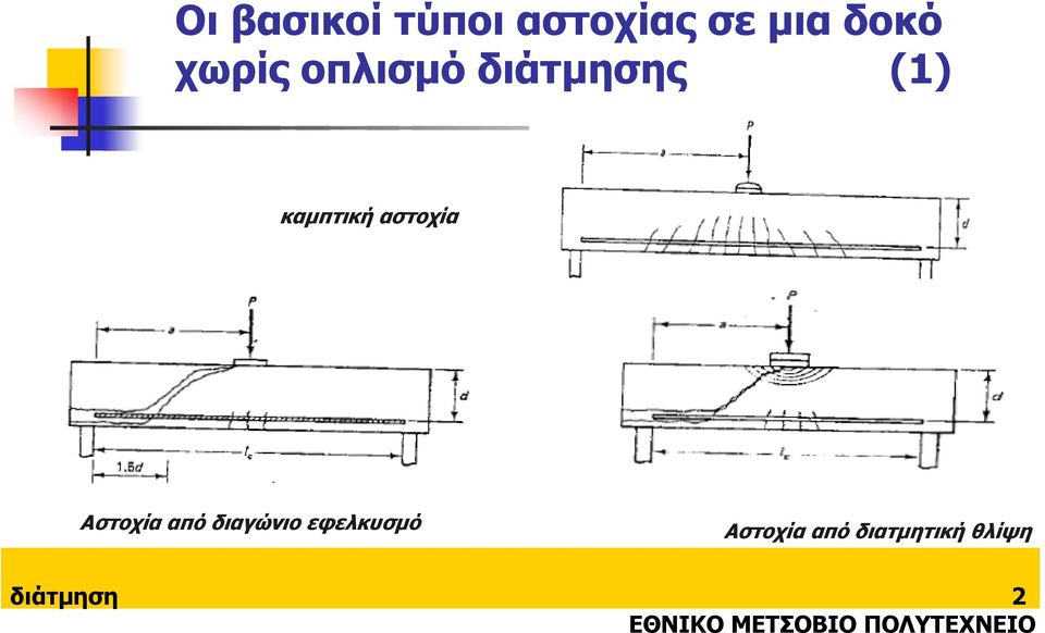 Αστοχία από διαγώνιο εφελκυσµό Αστοχία από