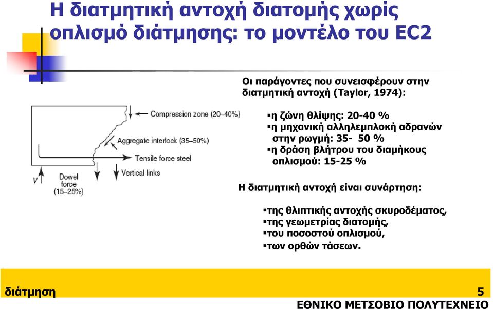 δράση βλήτρου του διαµήκους οπλισµού: 15-25 % Η διατµητική αντοχή είναι συνάρτηση: της θλιπτικής αντοχής