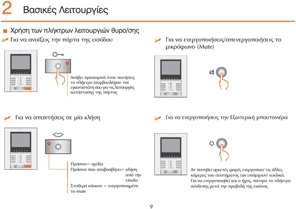 ενεργοποιήσεις την Εξωτερική μπουτονιέρα Πράσινο= ομιλία Πράσινο που αναβοσβήνει= κλήση από την είσοδο Σταθερό κόκκινο = ενεργοποιημένο το mute Αν πατηθεί