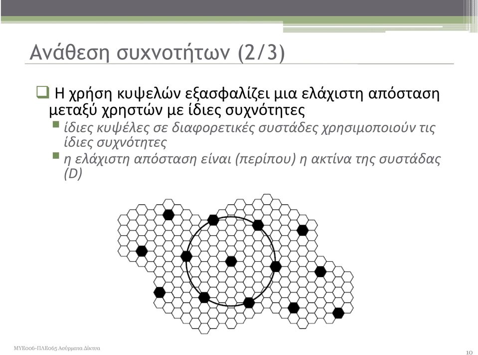 κυψέλες σε διαφορετικές συστάδες χρησιμοποιούν τις ίδιες