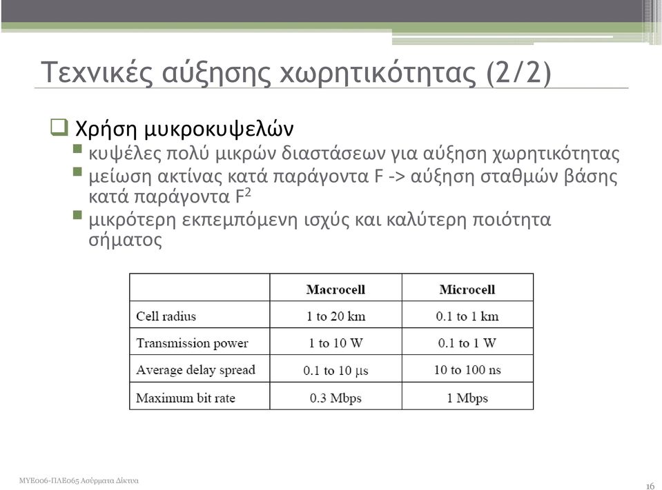 μείωση ακτίνας κατά παράγοντα F > αύξηση σταθμών βάσης κατά