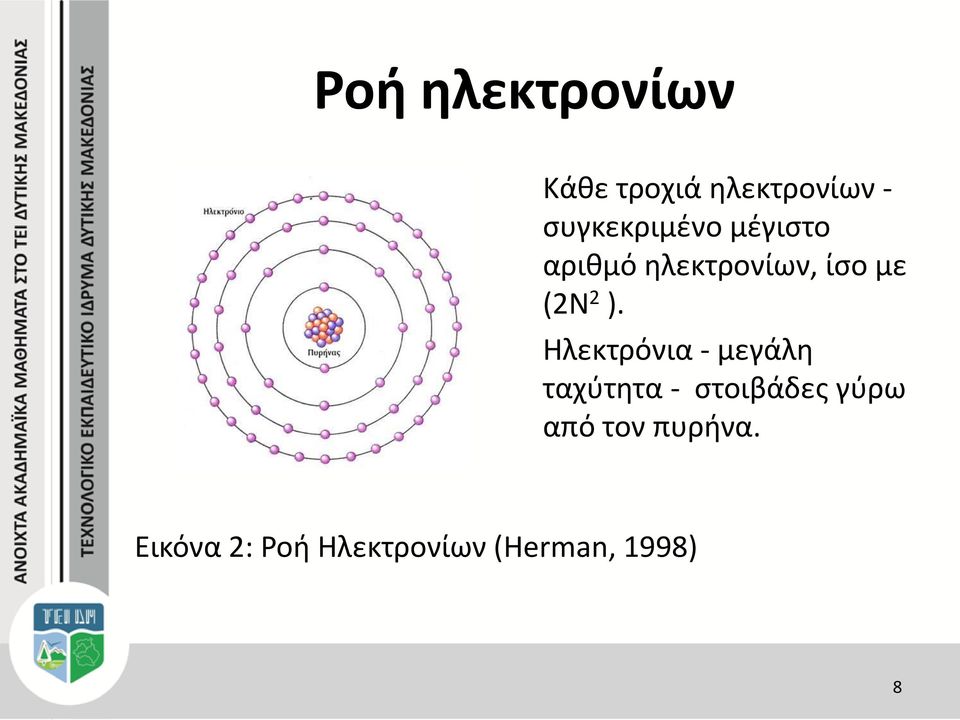 (2Ν 2 ).