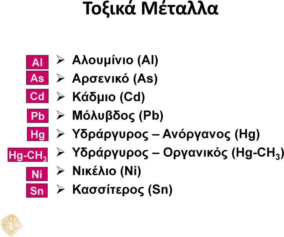 Μόλυβδος (Pb) Υδράργυρος Ανόργανος (Hg)